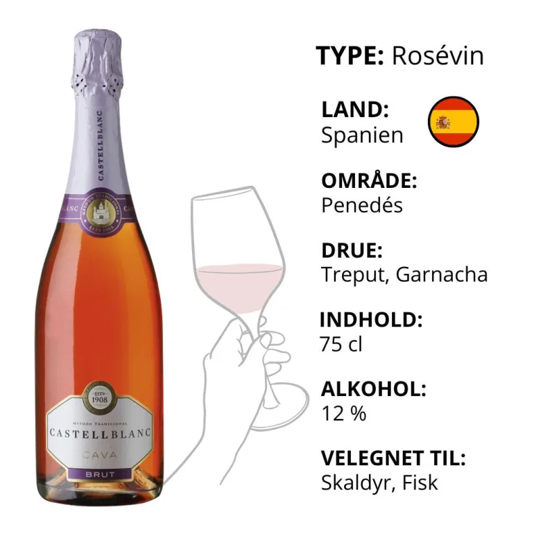 Mousserende, CastellBlanc - Cava Rosé (Spanien)